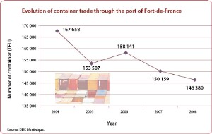 15-07A-3_FdF-Conteneurs-graph_AN